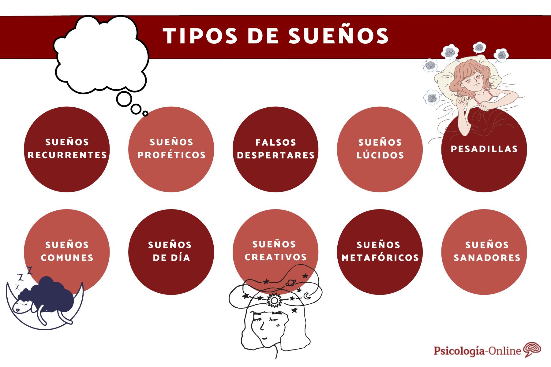 Significado De Tipos De Sonhos E Suas Características 2023